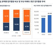 9월 입주물량 2만3438가구…절반 이상 지방서 나온다는데