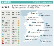 [표] 오늘의 날씨