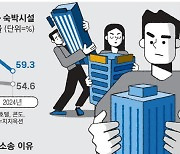 "제발 분양 취소해주세요"… 오피스텔·상가 소송 몸살