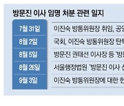 방통위 '공영방송 정상화' 추진력 잃어