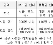 교육부, 전국 '디지털튜터 양성 과정' 교육생 약 800명 모집