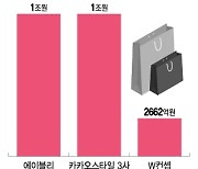 옷, 저렴하게 온라인으로 산다...패션 플랫폼 거래액 고공행진