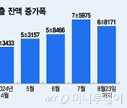 연봉 1억, 수도권 한도 7000만원 줄인다…은행장들 간담회 열고 가계부채 논의