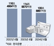 '3%' 짠물 이자에 예테크족 떠날라…금리 야금야금 올리는 저축은행