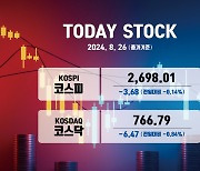 코스피, 외인 '팔자'에 2690선 하락 마감… LG에너지솔루션↑