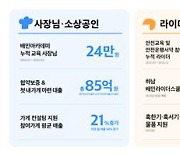 우아한형제들, 가치경영 보고서 ‘배민스토리 2024’ 발간