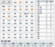 [날씨이야기] 8월27일 화요일(음력 7월24일)