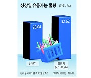 ‘상장=대박’ 공식 깨진 IPO시장