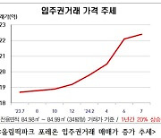 서울시, 강동구 올림픽파크 포레온 주변 불법중개행위 단속