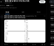 "중·고생도 딥페이크 피해" 소문…광주경찰 사실관계 파악(종합)