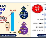 올해 충북 진천 농다리 관광객 100만명 돌파