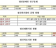 정신장애인을 위해 지자체가 해야 할 세 가지