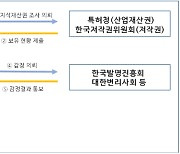 [인천 소식] 인천시, 지식재산권 압류 7억 2400만원 징수 등