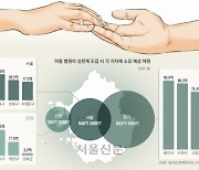 [단독] 年 100만원 넘는 비급여 치료비 지원… ‘병원비 상한제’ 성남의 실험[희귀질환아동 리포트: 나에게도 스무살이 올까요]