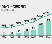 한국인의 골프사랑···50년간 8억명 라운드 즐겼다