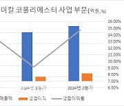 SK케미칼 실적 개선 이끈 ‘코폴리에스터’