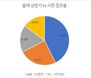 가성비로 치고 올라오는 中 TV…삼성·LG의 전략무기는?