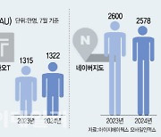 "여긴 웨이팅인데 거긴 어때요?"…'모빌리티 포털' 노리는 카모·티맵