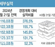 가계빚 많으면 DSR 페널티…대출 혹한기 오나(종합)