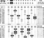 [2024 KBO리그 기록실] KT vs LG (8월 27일)