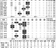 [2024 KBO리그 기록실] SSG vs KIA (8월 27일)