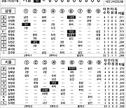 [2024 KBO리그 기록실] 삼성 vs 키움 (8월 27일)