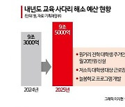 [2025 예산안]원거리 통학 저소득 대학생에 장학금 준다…교육 사다리 해소에 9.5조원