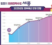 "세종의사당·대통령2집무실 탄력"…세종시 내년 정부예산안 1.6조 반영