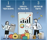 [머니 컨설팅]변동성 장세, ‘나만의 운용 원칙’ 되새길 시점