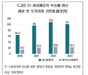 EU 탄소국경조정제도(CBAM) 앞둔 철강업계 "인증서 부담만 10년간 3조원"