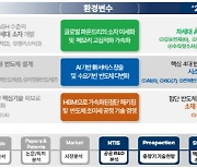 과기정통부, 반도체 미래기술로 `AI 반도체` 힘준다