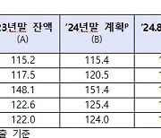 금감원 "내년에는 주담대 더 죈다"…DSR 관리비율 더 낮추기로