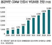 인증서 구매 부담 '10년간 3兆'... 철강업계, EU CBAM에 시름