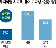 "입시경쟁이 강남불패 원인… 서울대 지역비례로 뽑자"[한은, 입시제도 개편 제안]