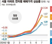 "신축 비싸고 재건축은 희망고문"… 준 신축 거래 몰렸다