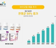 한올바이오파마 "바이오탑, 비급여 정장제 처방 1위"