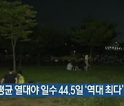 제주 평균 열대야 일수 44.5일 ‘역대 최다’