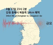 강원 동해시 먼 해역에서 규모 2.2 지진