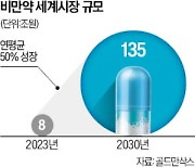 비만약 K바이오, 위고비에 도전장