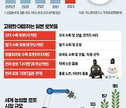 로봇 입으면 무거운 상자도 '거뜬'