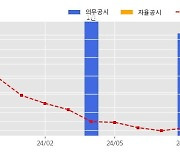 시큐센 수주공시 - 한국산업은행 글로벌 표준 뱅킹시스템 재구축 계정계 및 리스크관리 개발 23억원 (매출액대비  14.17 %)