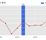 보성파워텍 수주공시 - ARA연구로 철골 공급계약 85억원 (매출액대비  10.8 %)