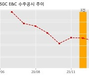 SGC E&C 수주공시 - PDH/PP EPC Package(프로필렌/폴리프로필렌 생산설비 건설공사) 1,135억원 (매출액대비  6.1 %)