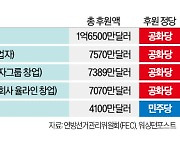 美 대선판 흔드는 '큰손'…공화당에 뭉칫돈