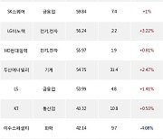 27일, 외국인 거래소에서 삼성바이오로직스(+1.14%), 현대로템(-0.37%) 등 순매수