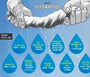 감세로 빈 곳간, 지출만 쥐어짜…“건전재정·민생 다 잃었다”[2025년 예산안]