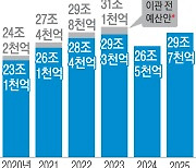 ‘카르텔’ 주장에 줄었던 R&D 예산, 한 해 만에 ‘리턴’[2025년 예산안]