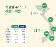 휴가시즌 베트남 골프 여행 트렌드는?