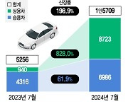 하반기에도 '전기'보단 'LPG 트럭'…최다 판매량 돌파할까