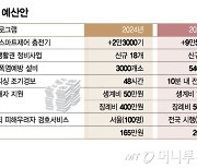 가상자산·다크웹 분석 마약 원천차단…보이스피싱 경보 48시간→10분